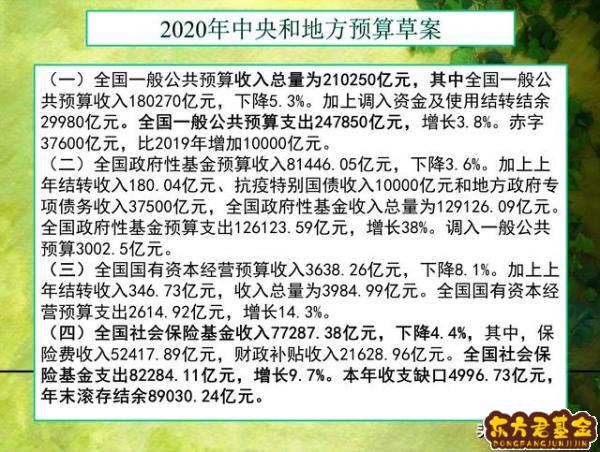 社会保险基金收入要缴纳什么税？