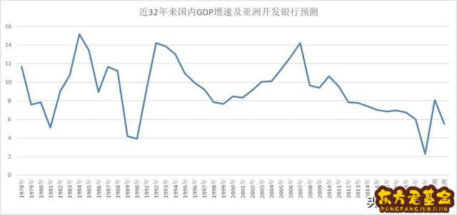 基金 比较基准	，基金 比较基准 上浮