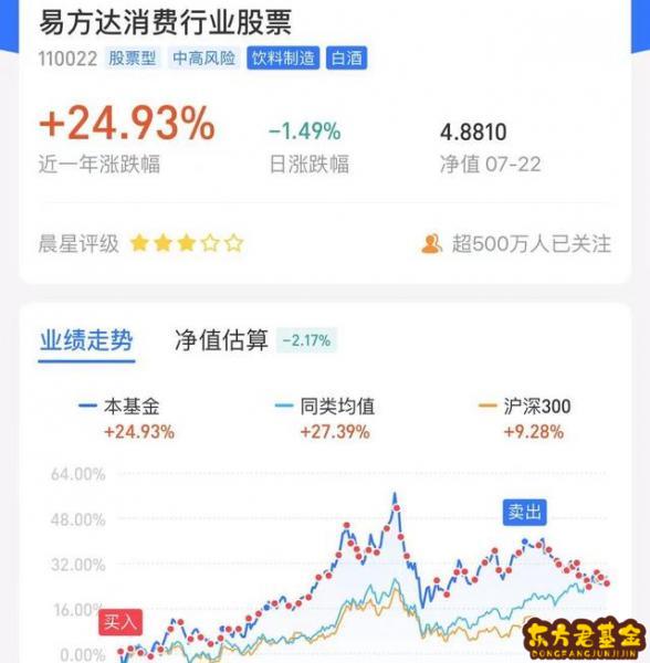 怎么办理基金定投什么？什么是指数基金定投