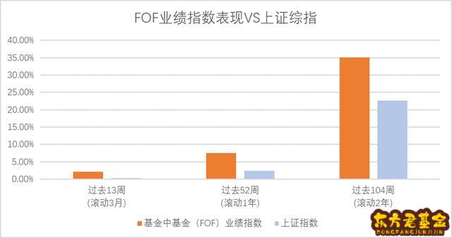 基金006339	，基金006229最新净值