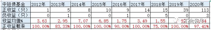 什么叫定开债券基金？