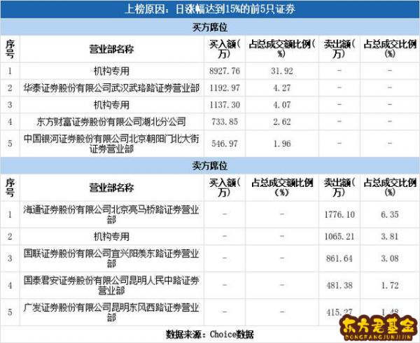 神州细胞股吧社区东方财富，神州泰岳东方财富股吧