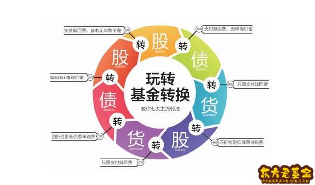 基金转换大概什么时候收益能到账？基金转换什么时候有收益