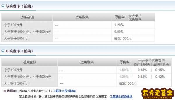 如何卖基金才能赚钱	？支付宝基金涨多少卖才赚钱