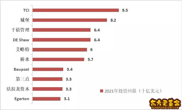 对对冲基金评价	_对冲基金名词解释