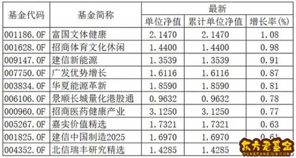 芯片基金属于哪个板块	？芯片板块的基金有哪些