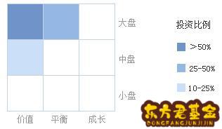 基金净值富国天益	_富国天益基金净值今日价格