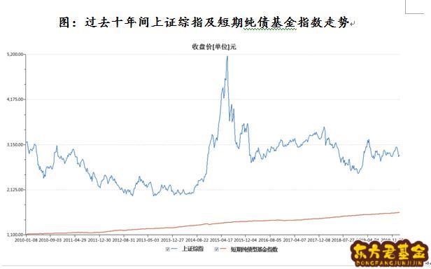 股债配置基金有哪些	？偏股型基金股票配置比例