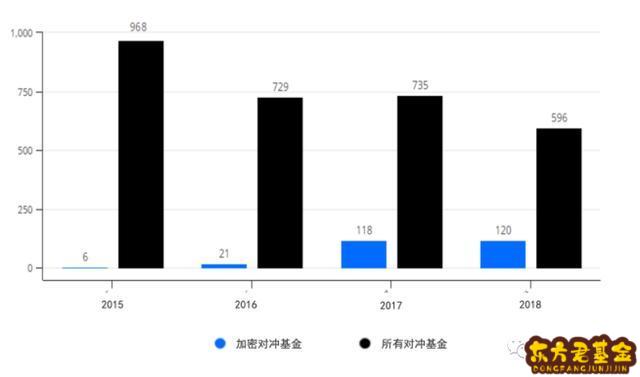 顶级对冲基金怎么联手？