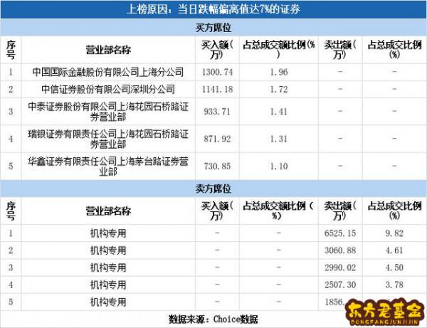 广州傲农生物股吧_傲农生物股票股吧