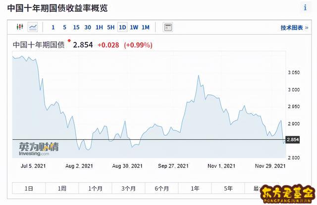 债券基金高回报率是怎么做的？