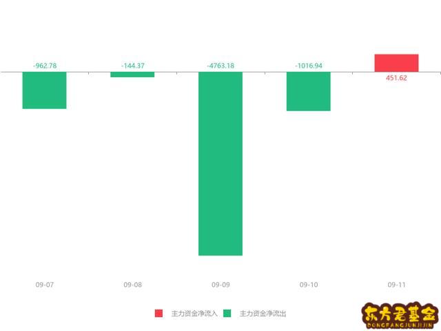 002249 股吧  002249股票