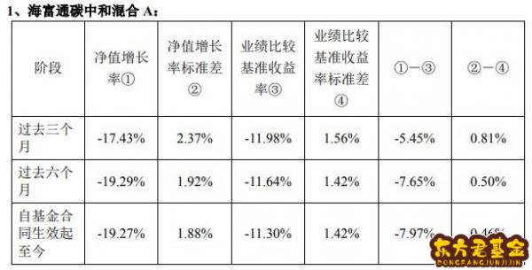 海富通基金009025怎么样？海富通碳中和基金怎么样