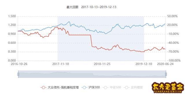 海航基础股吧东方财_海航基础股票股吧