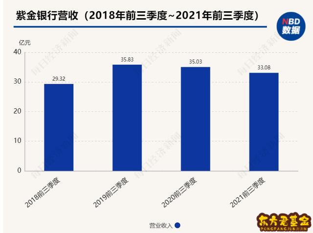 苏商银行股吧(苏农银行股票)