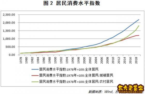 烟草类基金有哪些	？烟草类股票有哪些