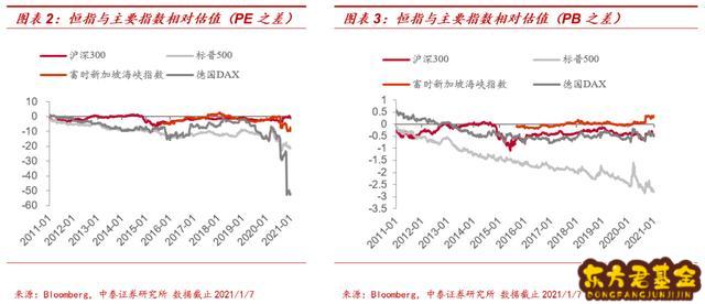 基金501311怎么样？501311天天基金