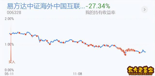 纳指指数基金是什么？