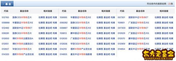 5G基金是哪个	？5g基金买哪个最好