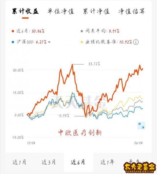 2012年煤炭基金	