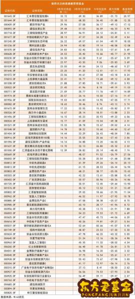 股票型基金公司如何盈利	？基金公司如何选股票