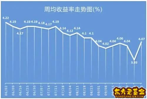 得利宝手机基金理财	，得利宝手机基金理财产品