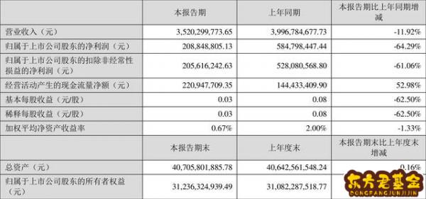 世纪华通002602股吧  002602世纪华通股票东方财富