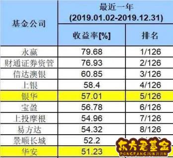 长城科创基金怎么样？