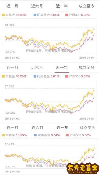 中欧睿建混合基金代码是什么？中欧睿泽混合基金