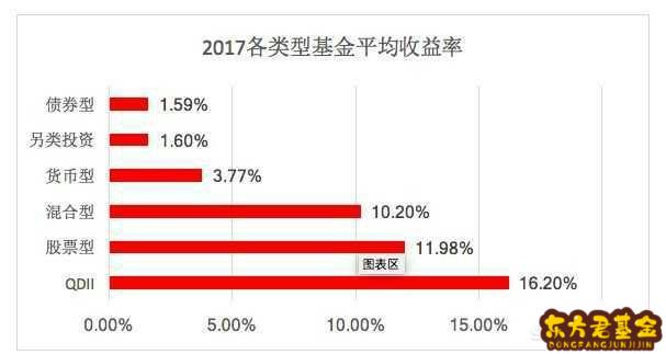 什么基金波动比较稳？