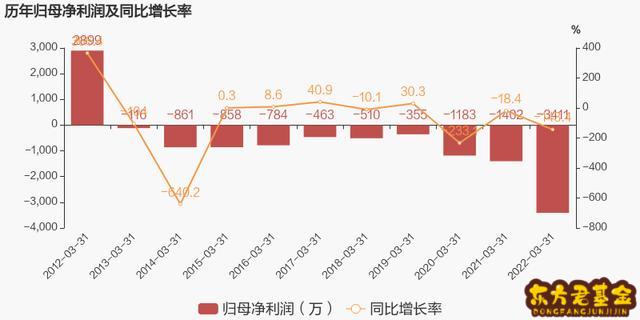 西域旅游股吧东方财富网