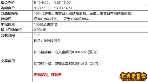 封闭式基金的价值如何决定	？封闭式基金由什么决定