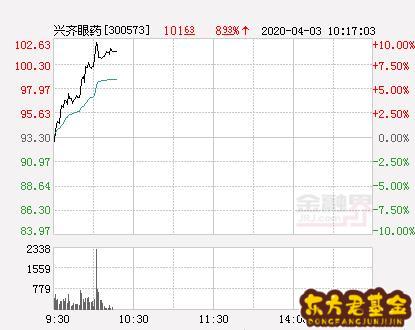 兴齐眼药东方财富网股吧(兴齐眼药股票行情东方财富网)