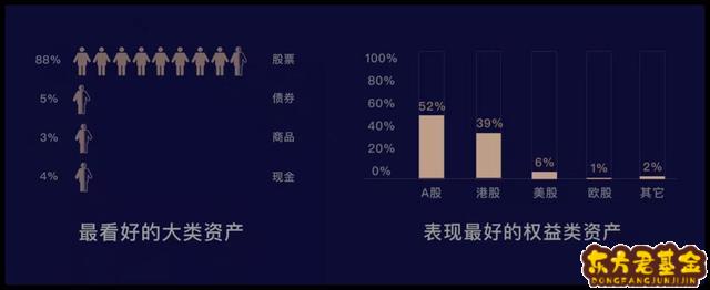 铜属于哪个基金板块	？汽车基金属于哪个板块