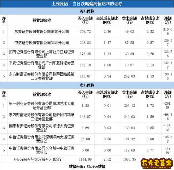 瀚叶股份东方财富网股吧