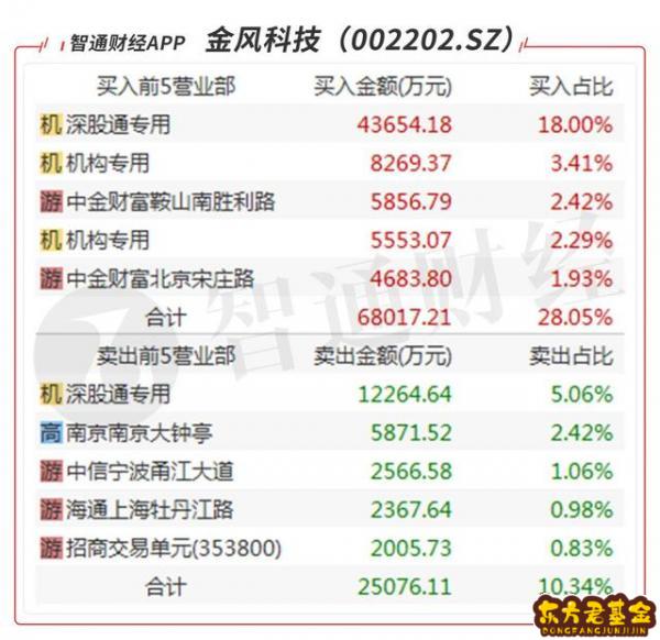 守护科技股吧_冠捷科技股吧