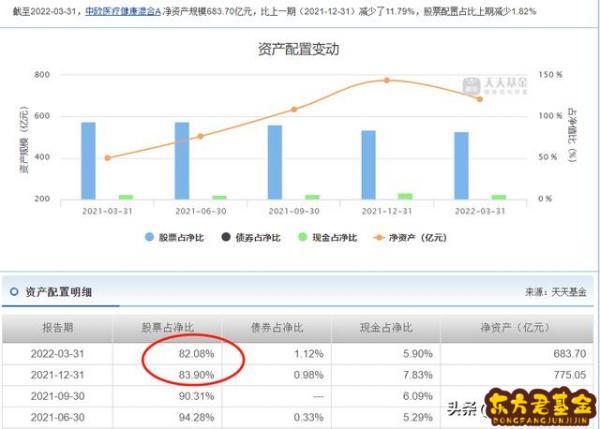 医疗基金持有时间怎么算？持有英科医疗的基金