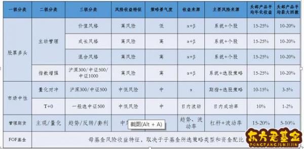 私募基金有哪些意义	？私募基金策略有哪些