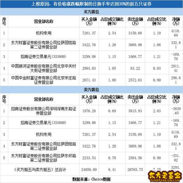 飞利信股吧 和讯  飞利信股吧社区