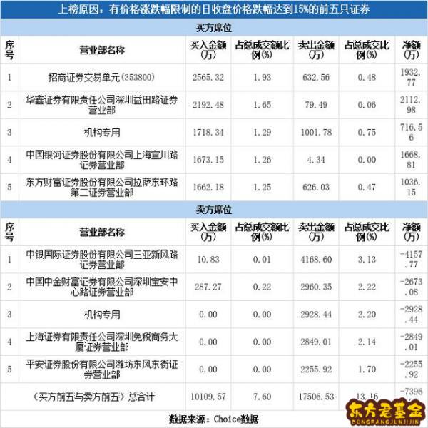 普洛药业股吧 东方财富_红日药业东方财富股吧