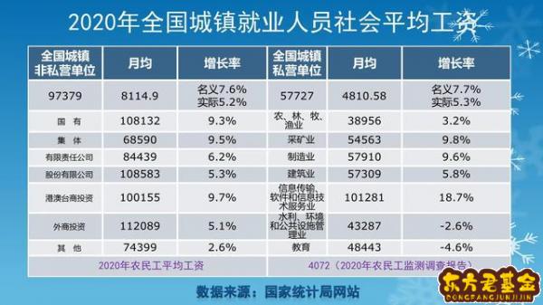 基金  现金替代	，基金持有大量现金是为什么