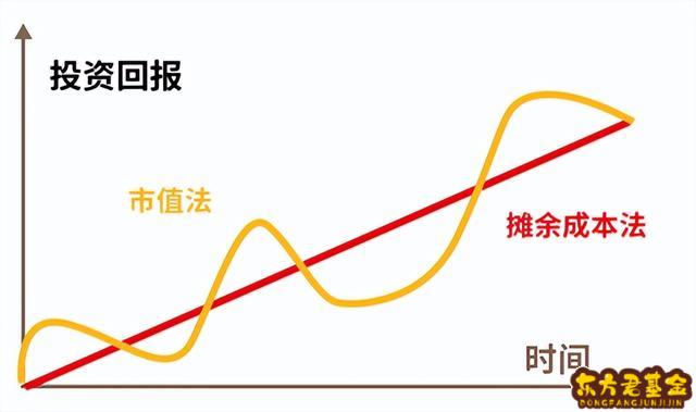 混合型基金怎么看混合的项目？