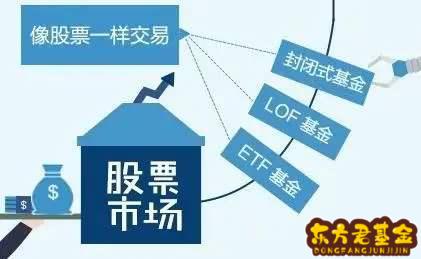 怎么在二级市场买封闭式基金？