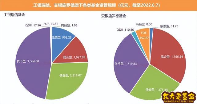 交通银行货币基金	，交通银行历史货币集