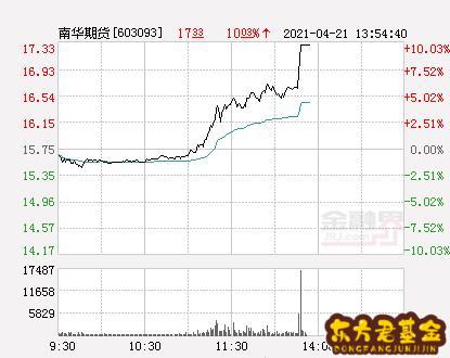 疯狂期货股吧_纯碱期货股吧