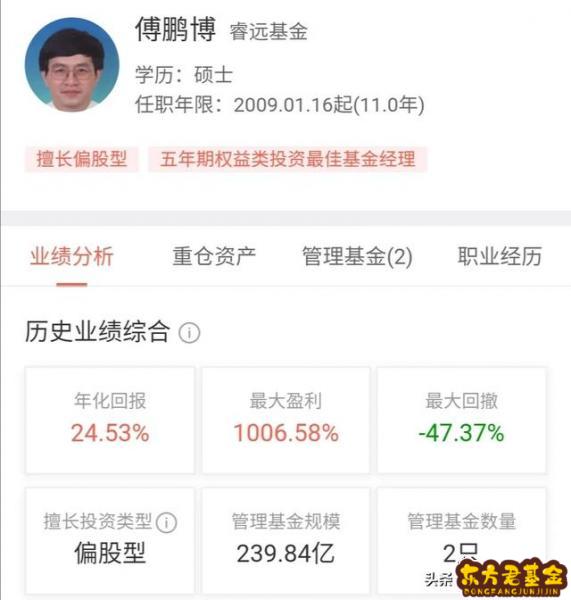 固收基金经理哪个好	？