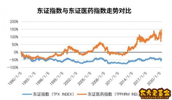 etf基金哪个适合长期持有	？