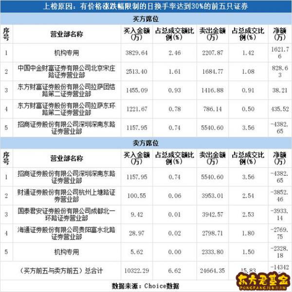 江龙船艇股吧东方财富(江龙船艇股吧最新消息)