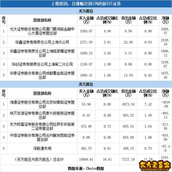 深南股份票股吧_深南股份股吧东方财富