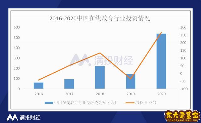 民办学校计提基金怎么分录？民办学校计提发展基金比例